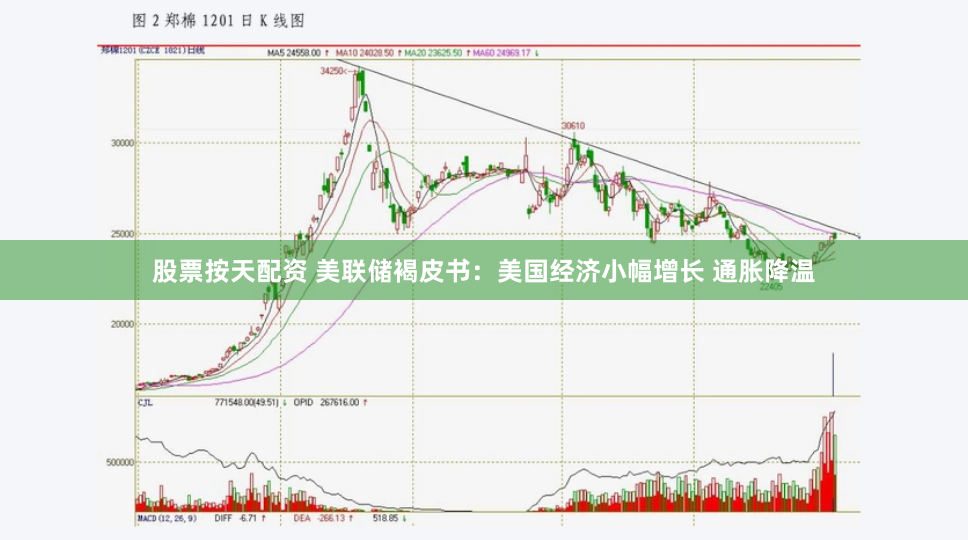 股票按天配资 美联储褐皮书：美国经济小幅增长 通胀降温