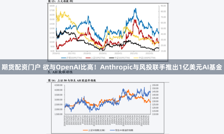 期货配资门户 欲与OpenAI比高！Anthropic与风投联手推出1亿美元AI基金