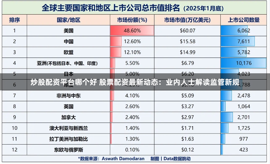 炒股配资平台哪个好 股票配资最新动态:业内人士解读监管新规