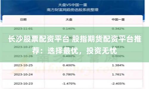长沙股票配资平台 股指期货配资平台推荐：选择最优，投资无忧