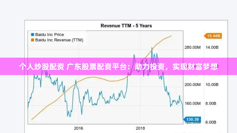 个人炒股配资 广东股票配资平台:助力投资,实现财富梦想