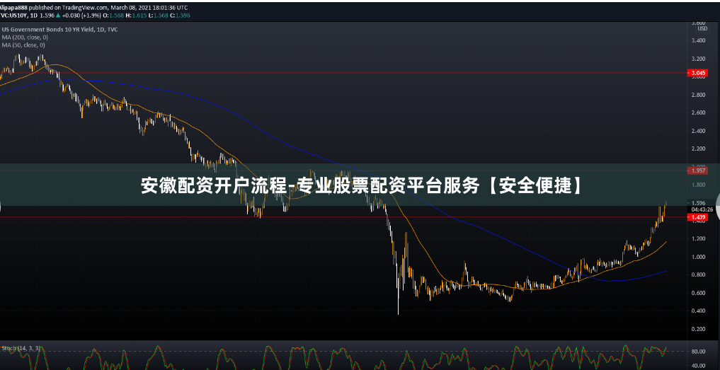 安徽配资开户流程-专业股票配资平台服务【安全便捷】