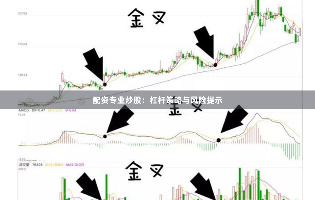 配资专业炒股:杠杆策略与风险提示