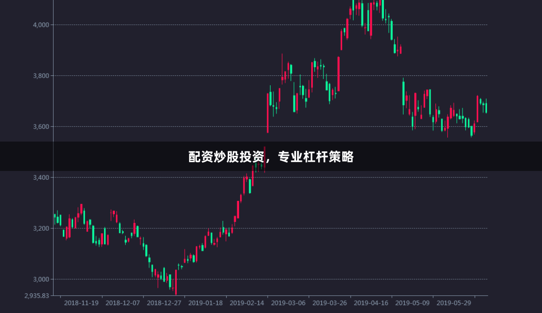 配资炒股投资，专业杠杆策略