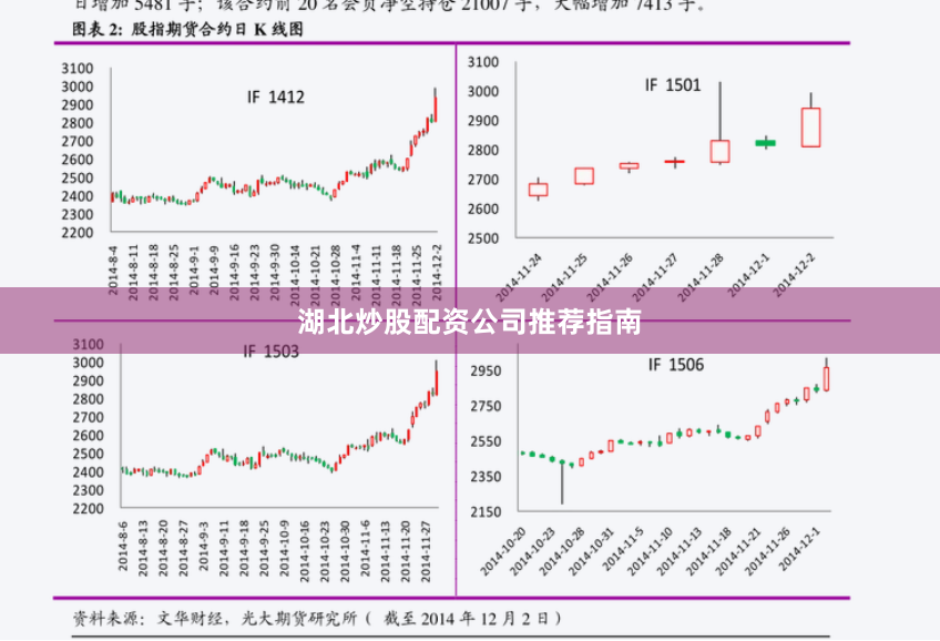 湖北炒股配资公司推荐指南
