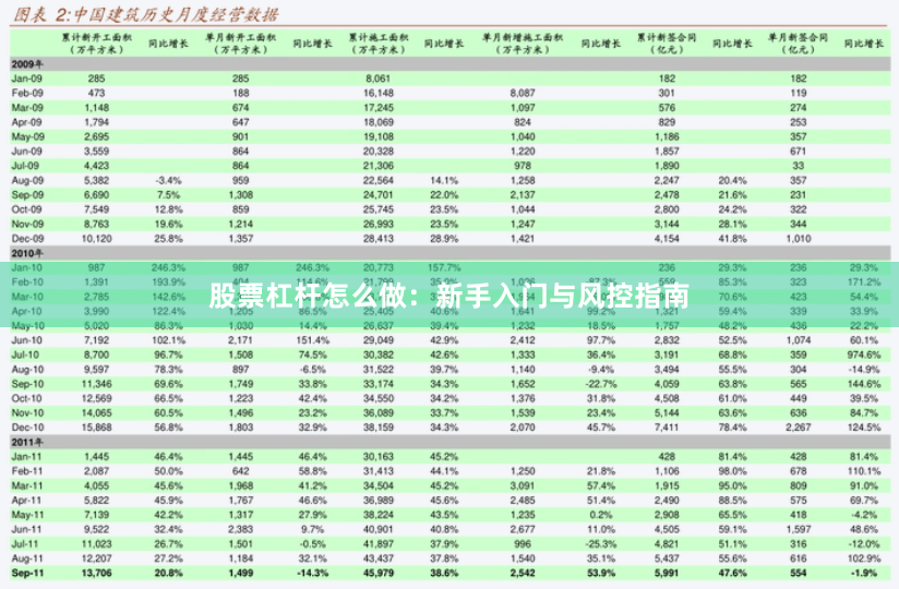 股票杠杆怎么做:新手入门与风控指南