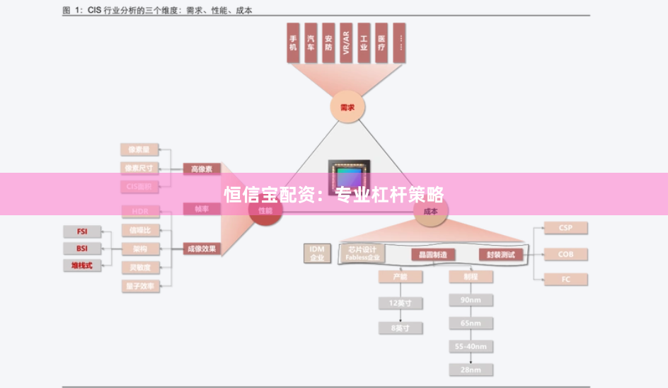 恒信宝配资：专业杠杆策略