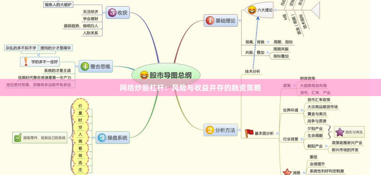 网络炒股杠杆：风险与收益并存的融资策略