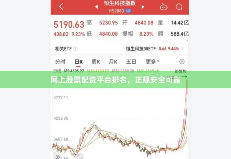 网上股票配资平台排名，正规安全可靠