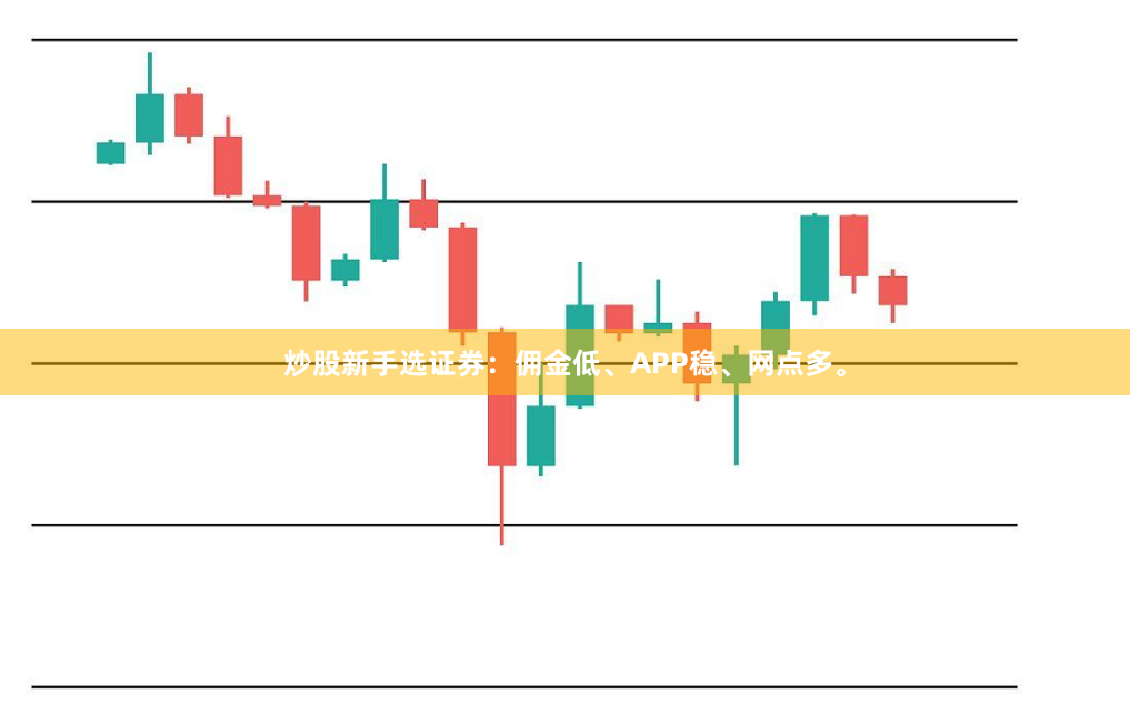 炒股新手选证券：佣金低、APP稳、网点多。