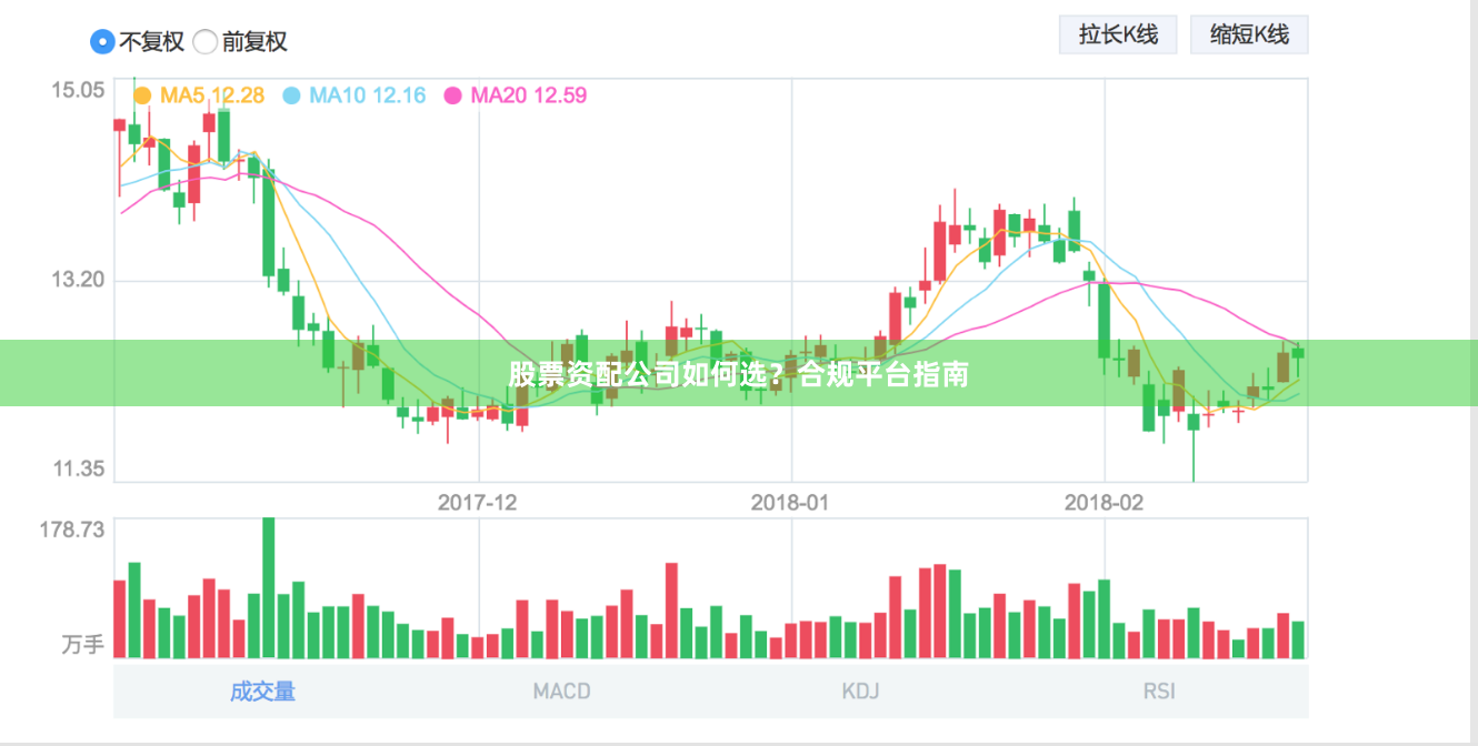 股票资配公司如何选？合规平台指南