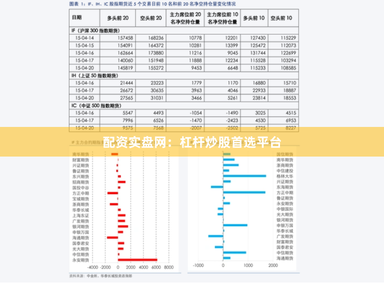 配资实盘网：杠杆炒股首选平台
