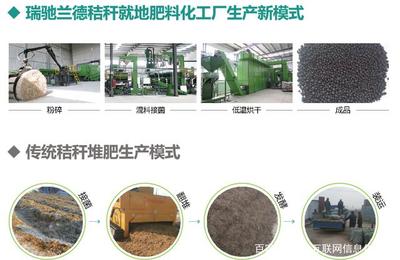 瑞驰兰德全国首条秸秆肥料自动化生产线正式投产，引领农业废弃物资源化新篇章